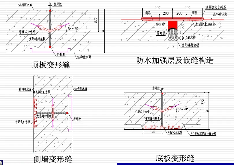 克拉玛依变形缝防水